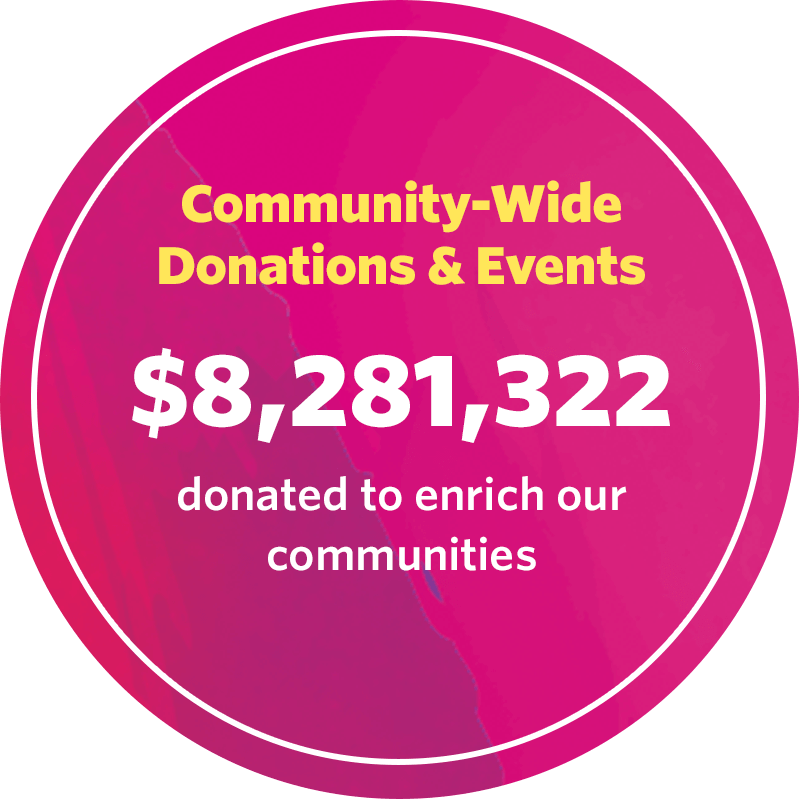 Community-Wide Donations and Events