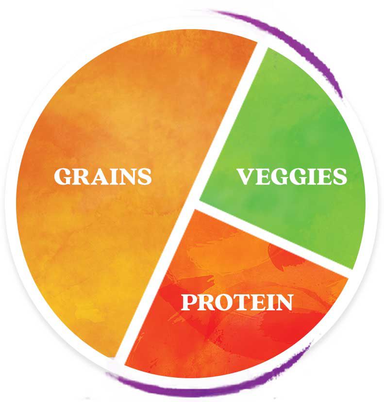 Plate proportion graphic for a pre-game meal